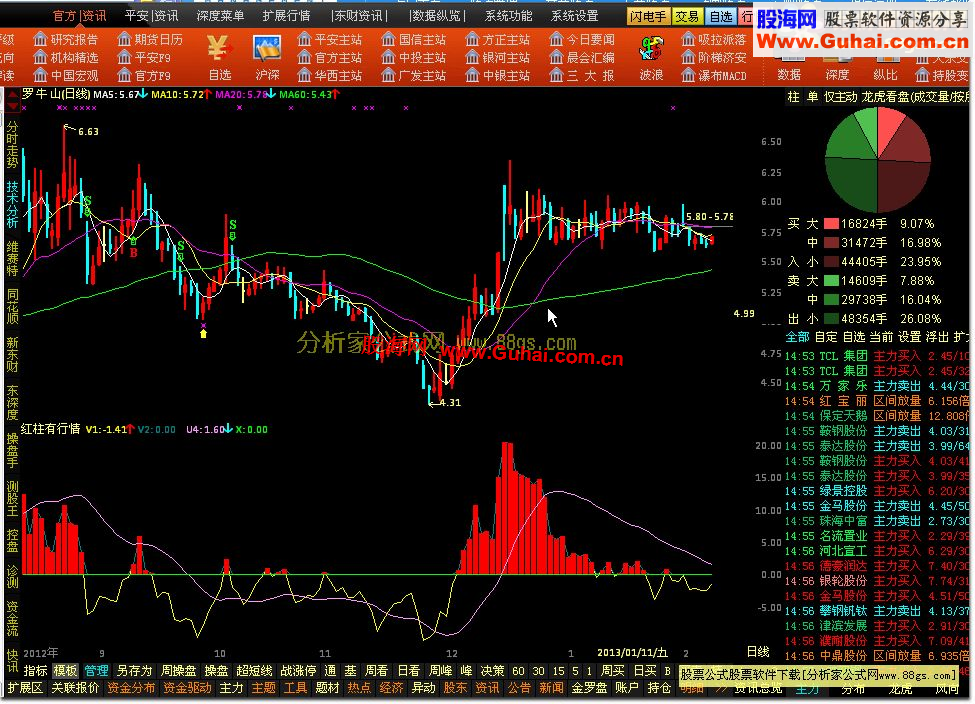 通达信红柱有行情副图公式