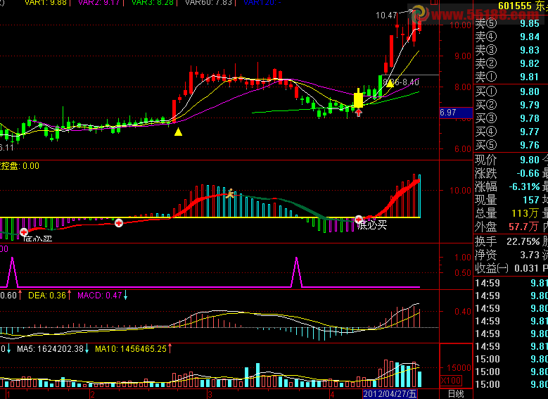 通达信主力控盘+趋势买卖指标副图源码