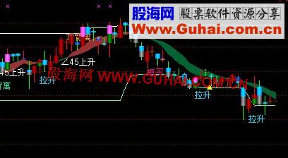 通达信趋势分析45度公式