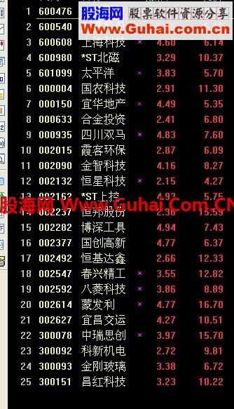 五榜合一理论浅析 有使用说明，抓涨停（附带选股公式）