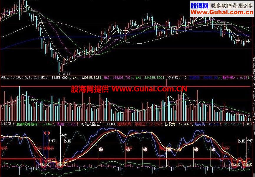 波段鬼指标 波段好指标