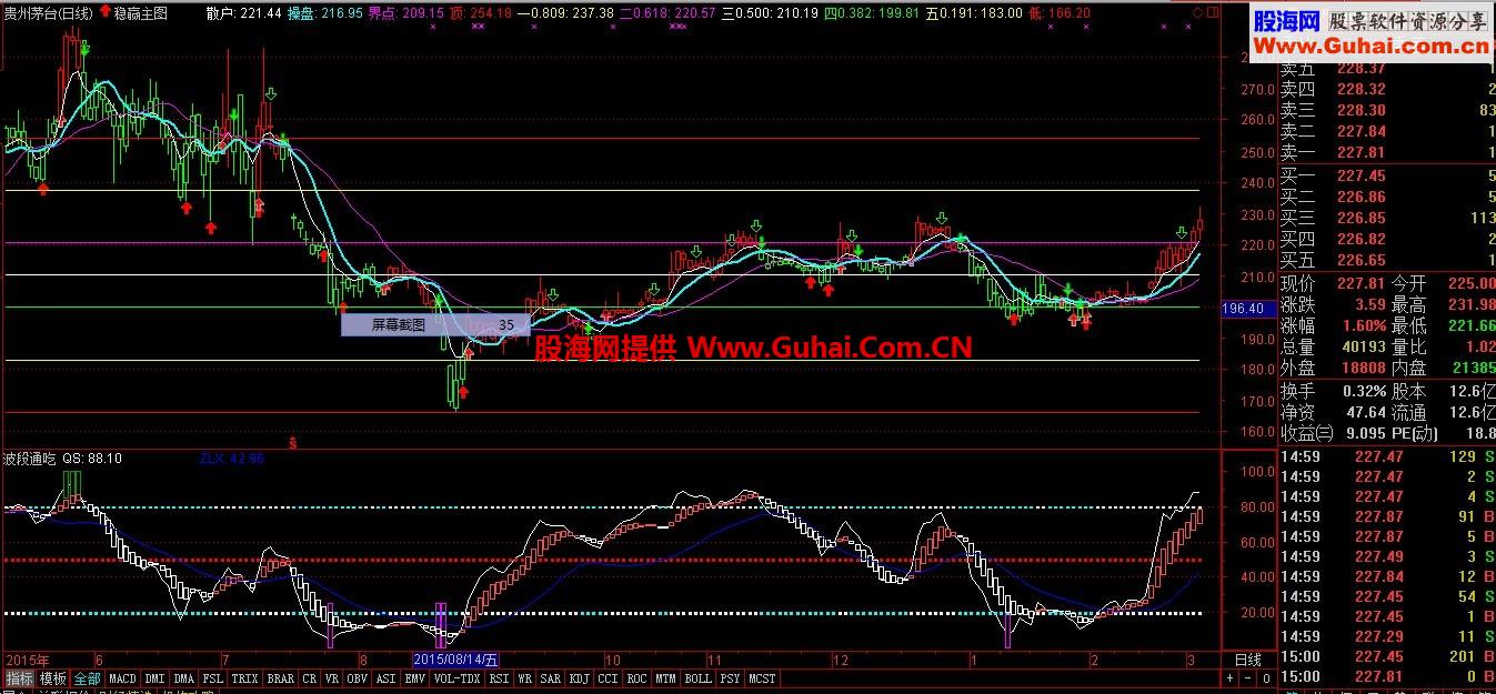 波段通吃（指标公式、副图、源码）