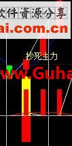 通达信抄死主力副图系列之一选股公式指标公式