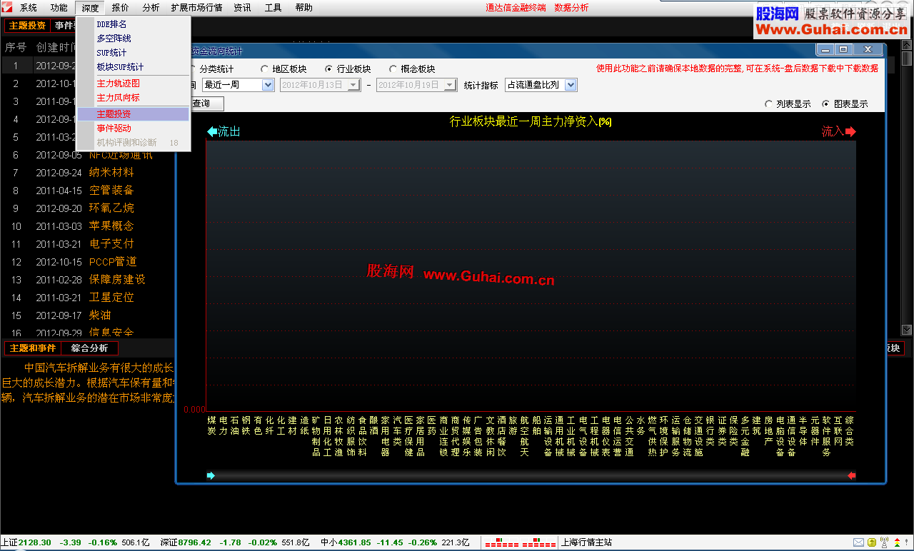 通达信金融终端TdxW7.053内测12101910主程序简单修改版 无壳无密