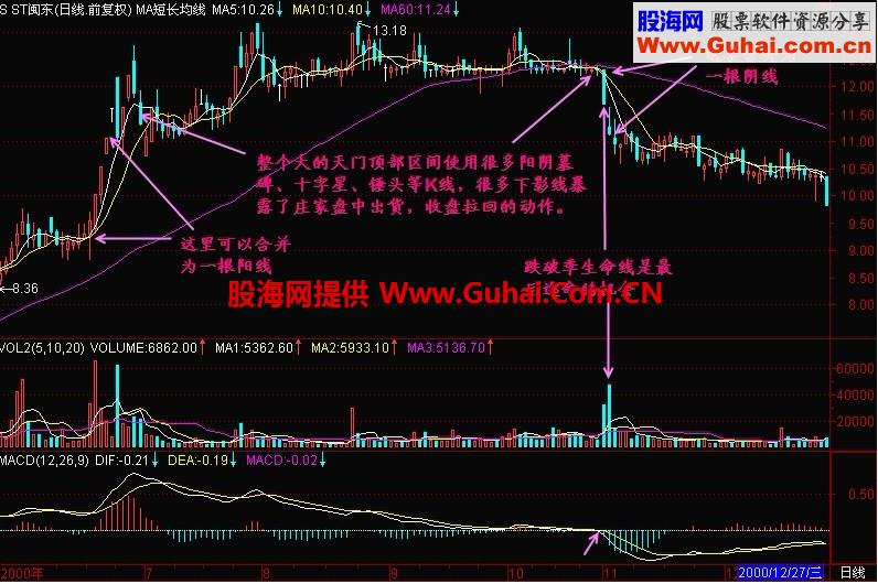 新生300天图解教程 第108节：阳阴墓碑夹多K线