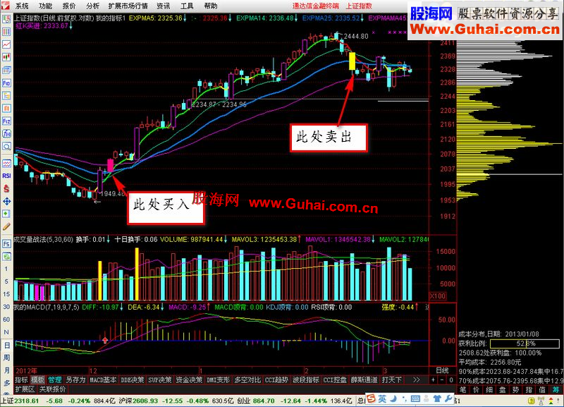 通达信自用公式