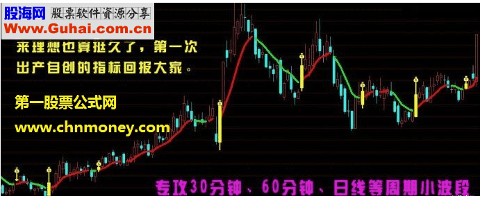 通达信玛雅主图专攻30 60分钟日线 