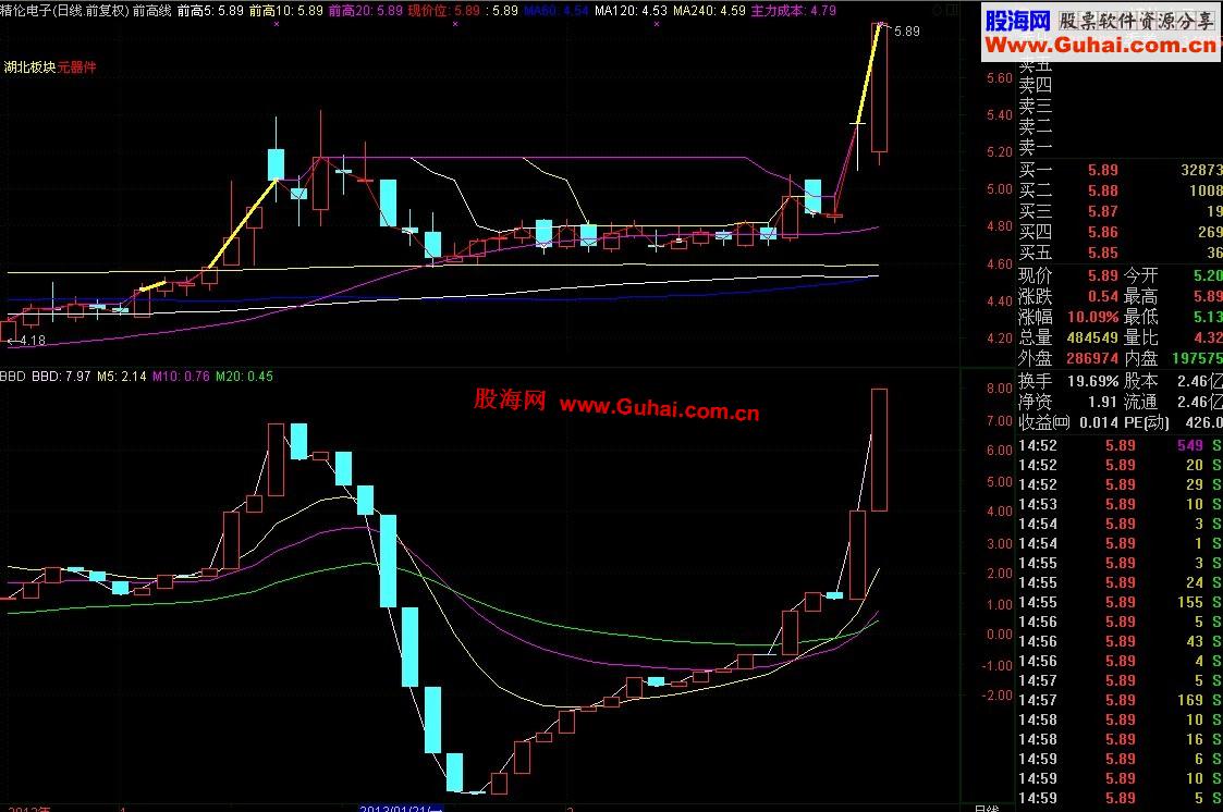通达信揭开股市奥秘－BBD－大单净差的运行轨迹公式