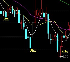通达信熊市莫愁指标公式