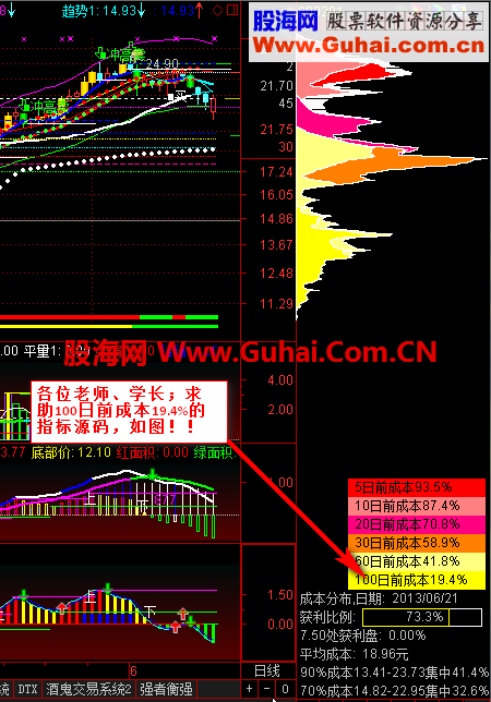 100日前成本%的源码