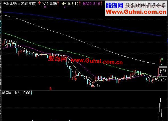 通达信向上跳空放量巨阴选股（选股 说明 源码）