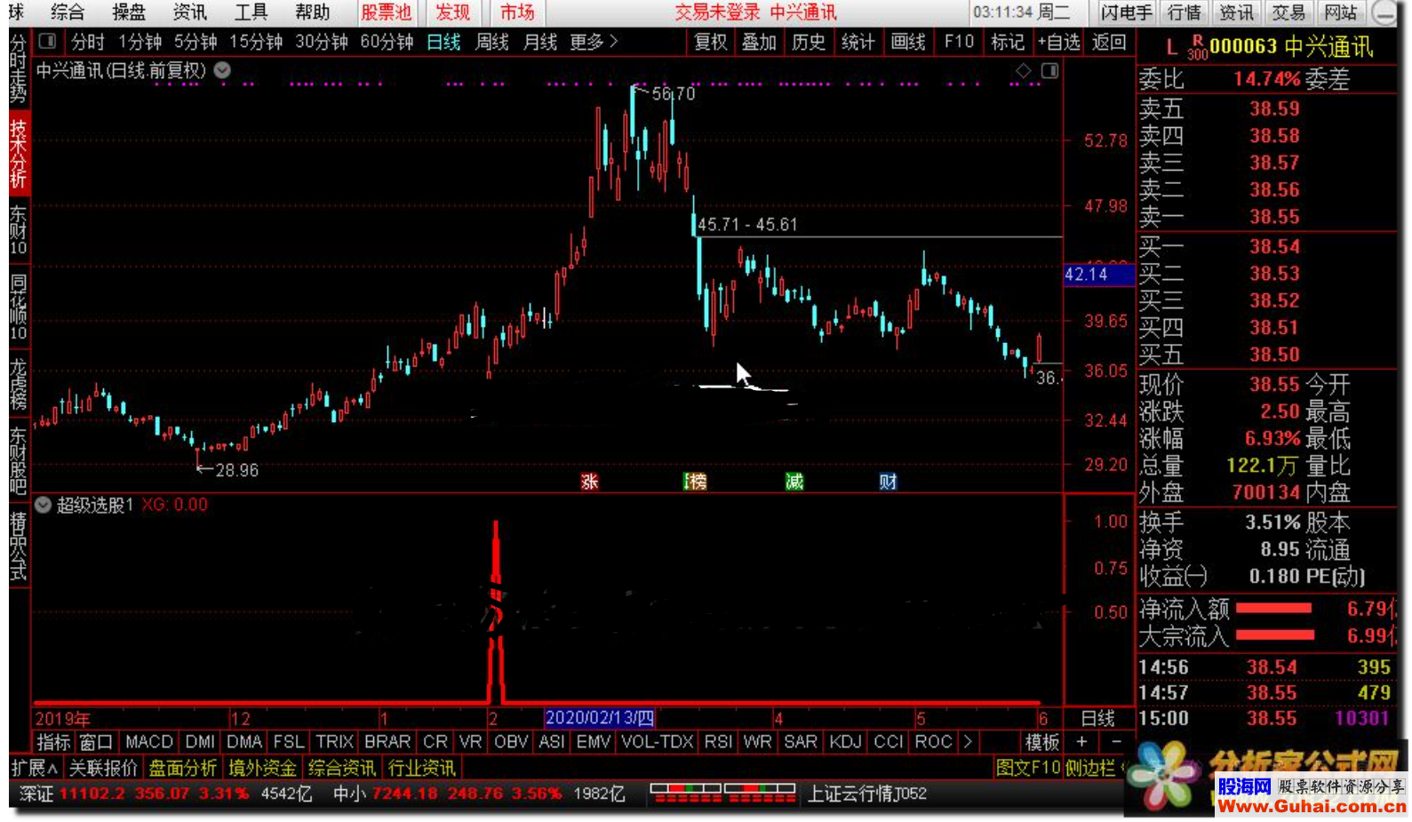 通达信超级选股公式选股公式副图源码