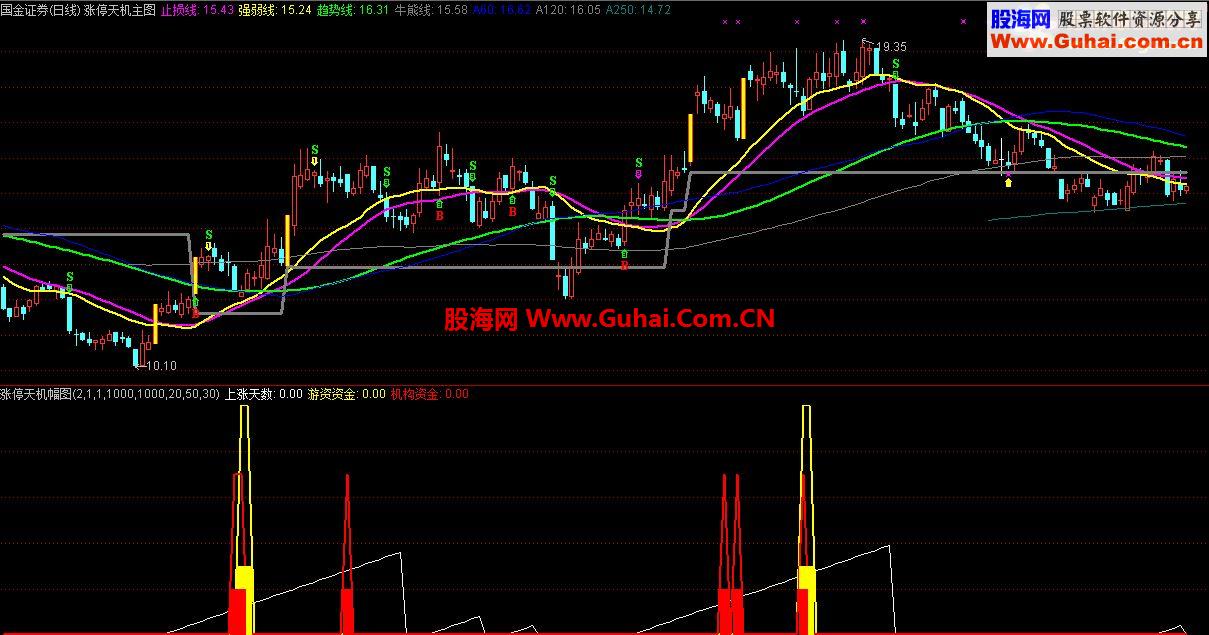 通达信涨停天机主图加副图绝无未来