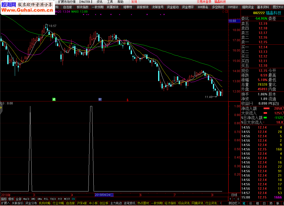 通达信强势上攻选股指标公式源码附图