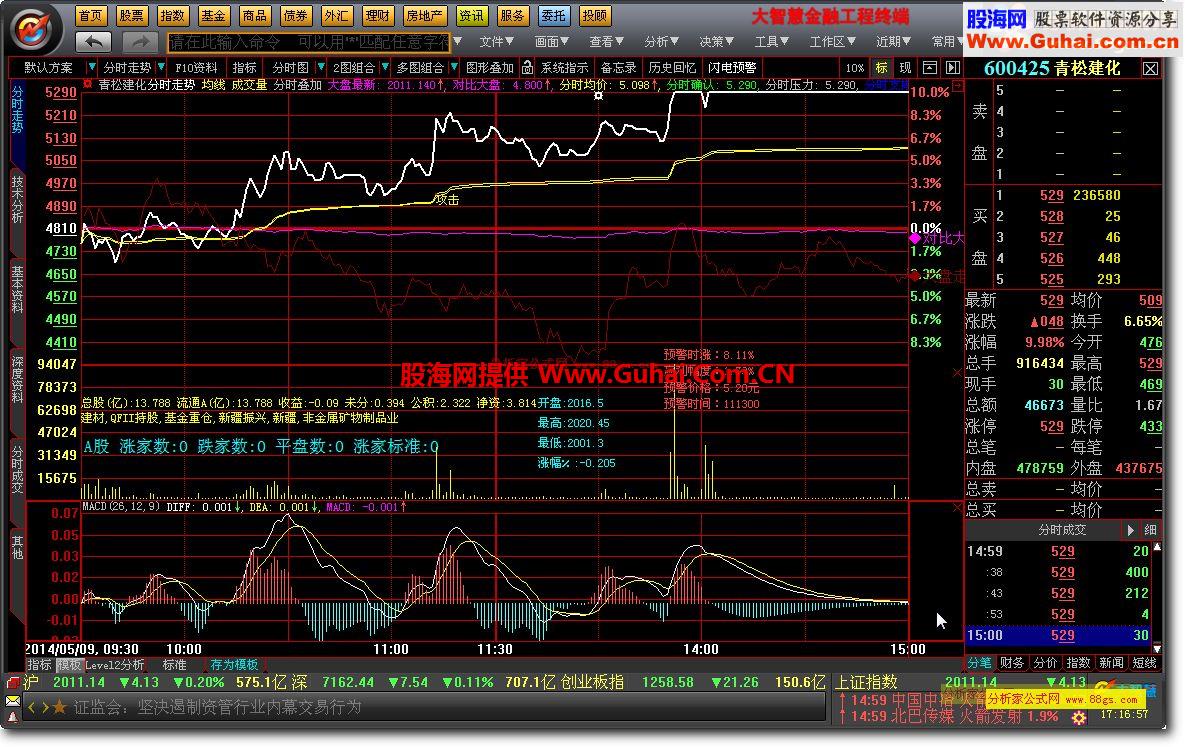 分时叠加（叠加后对比大盘，分时公式）