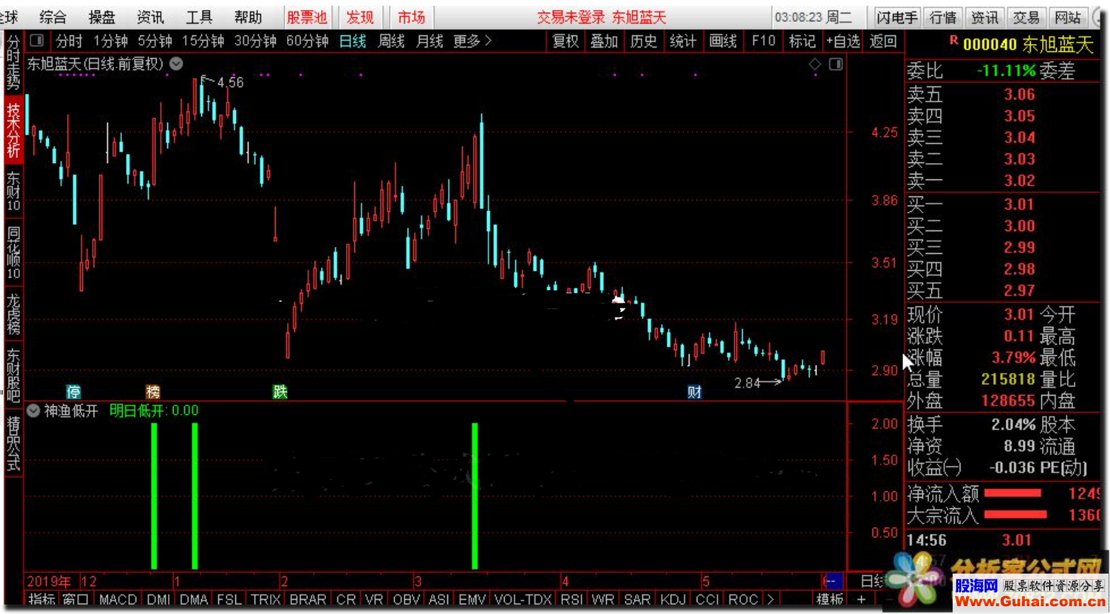 通达信神渔低开，可以预判明天是否低开的预测神器金钻公式