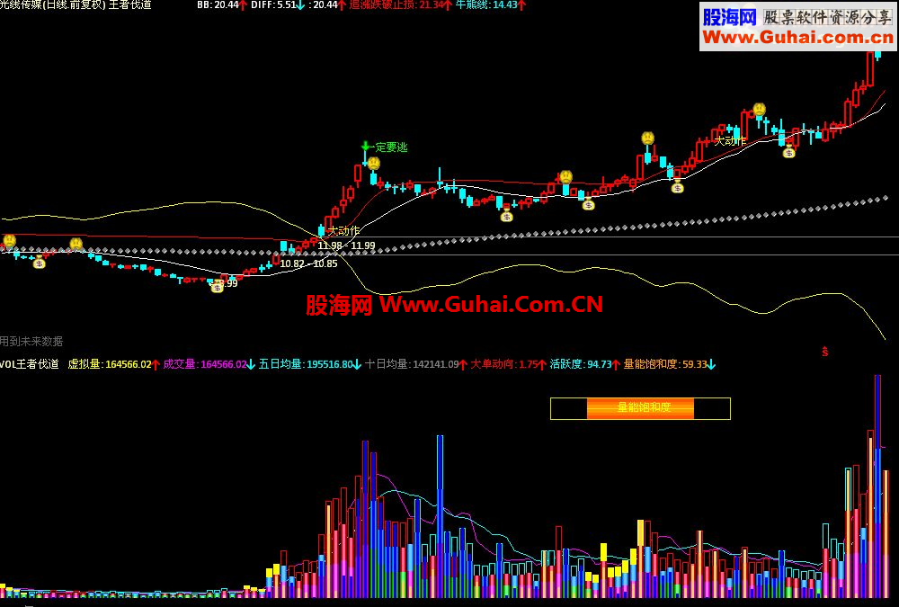 通达信王者伐道顺势为王主图源码