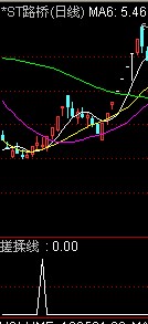 通达信搓揉线选股公式