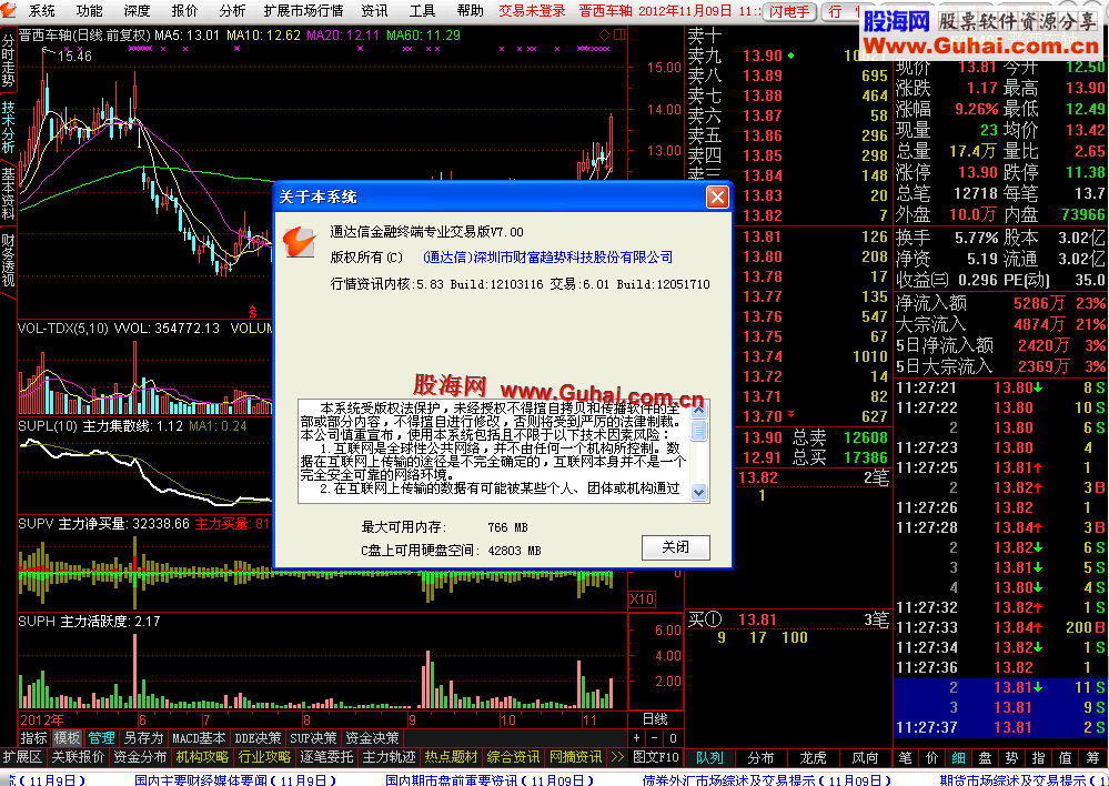 通达信原汁原味专业交易版V7.0 5.83 12103116