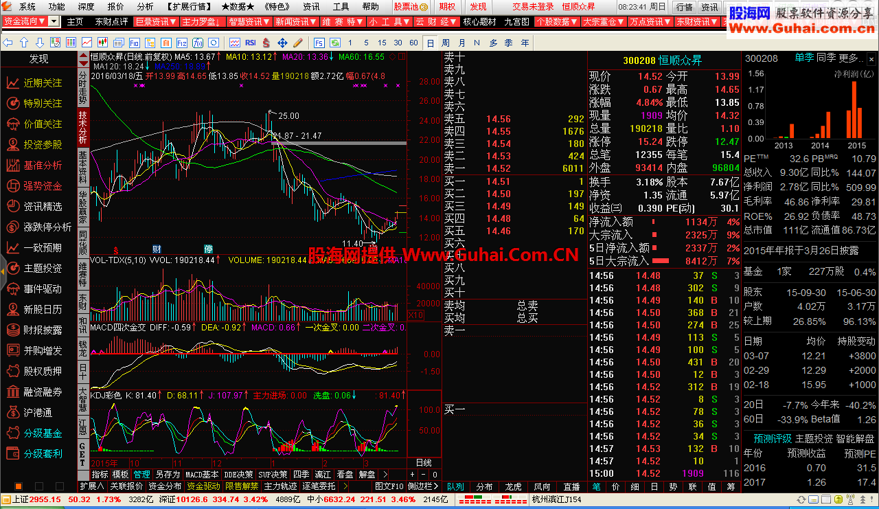 通达信超赢版（股票期权）V5.893