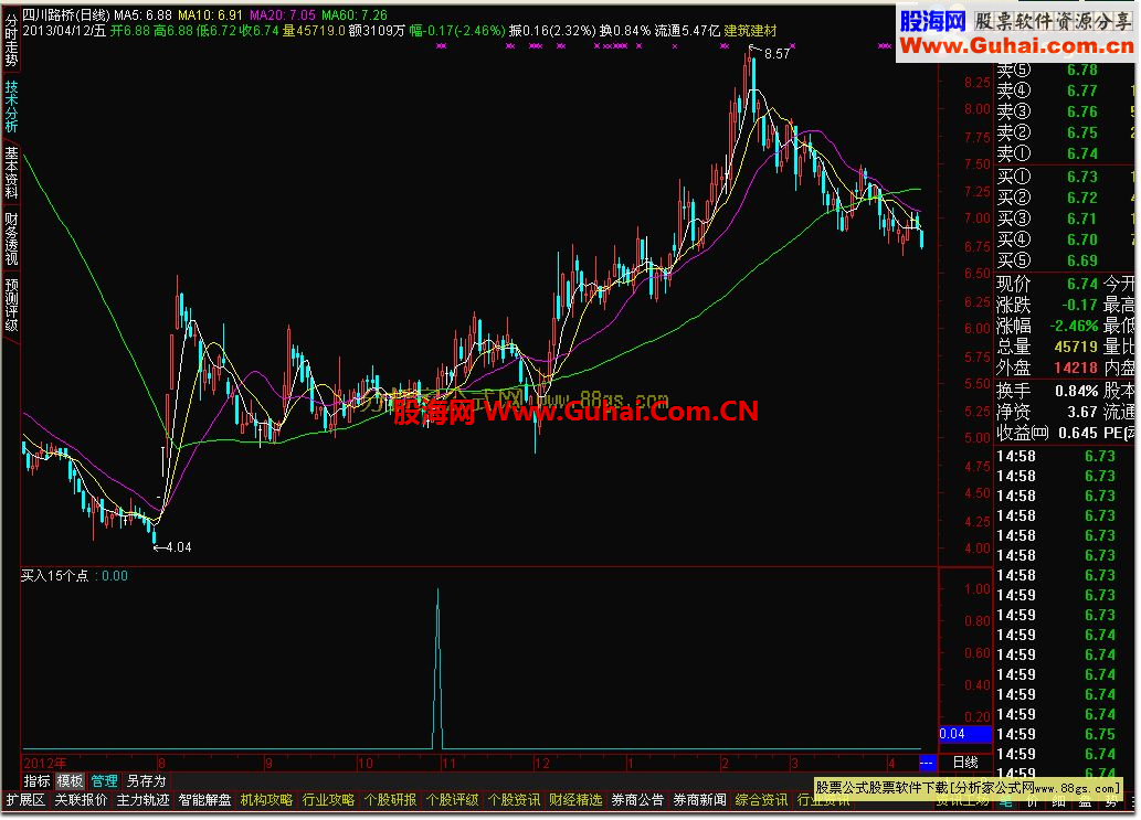 通达信买入15个点公式：喜欢的拿去