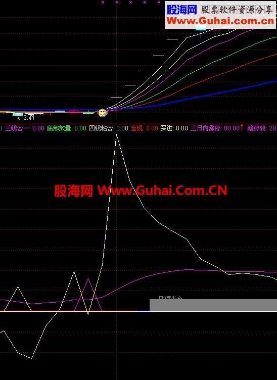 一个很准的