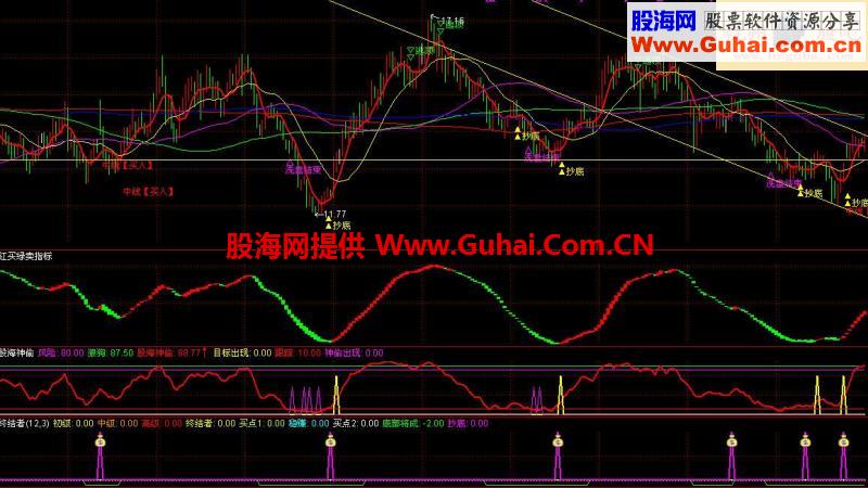 通达信股海神偷源码