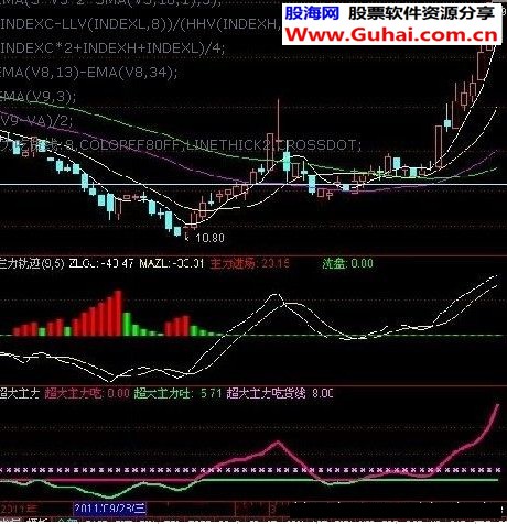 超级主力指标公式，无未来！极准确！！