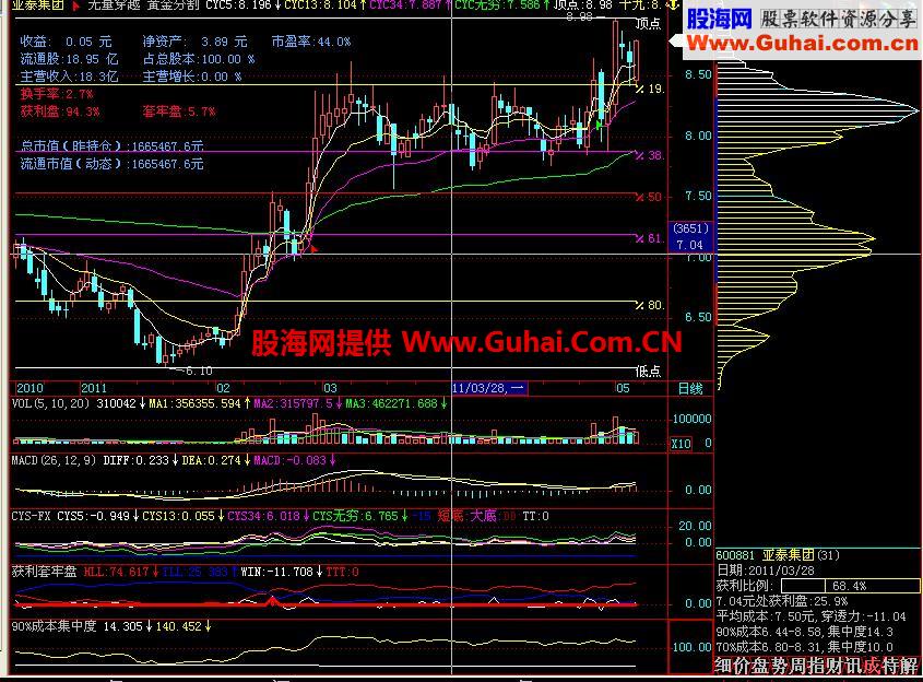 无量穿越---主力的吸筹拉升前的一种模型,选股公式、源码、贴图