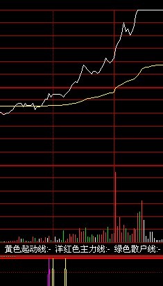 通达信分时追买指标买进后会有惊喜
