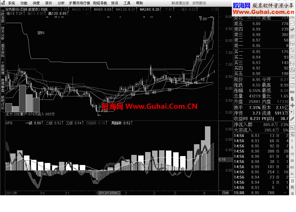 通达信GPS导航仪公式