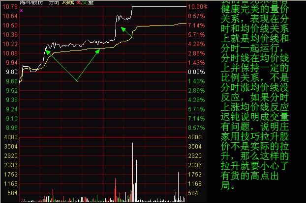 尾盘买入法如何把握