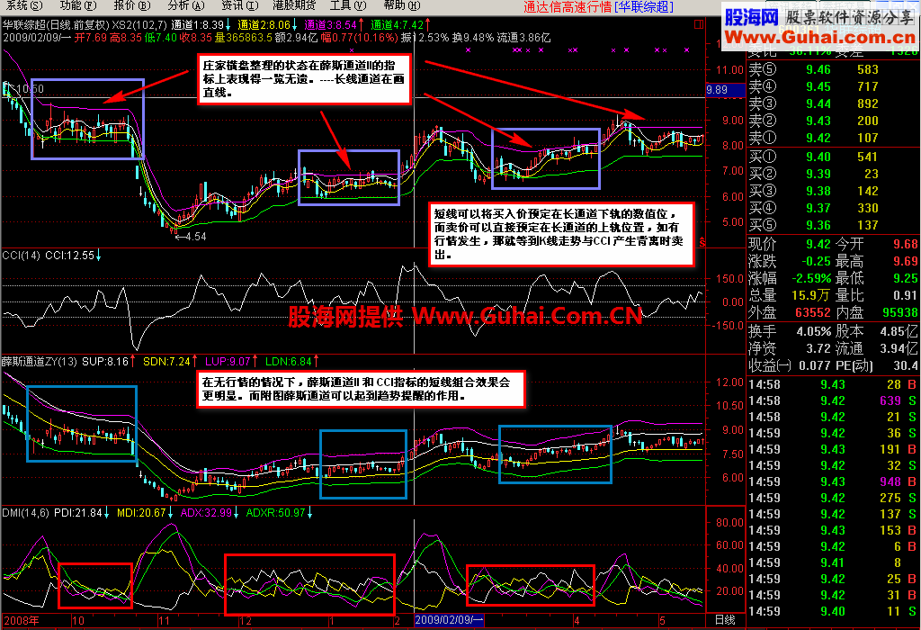 通达信资金轻松翻倍的经典指标组合 图文详细说明