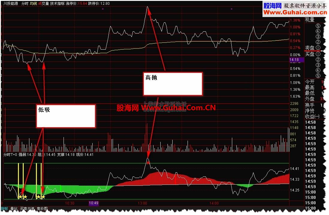通达信分时T+0公式