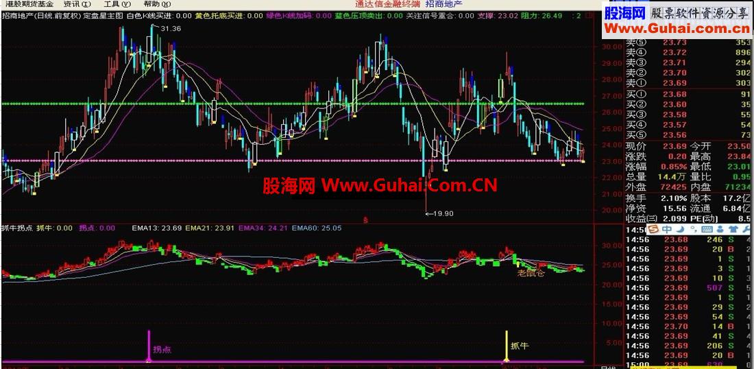 抓牛拐点