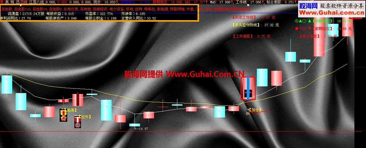 和谐中邮私募敢死队公式集合