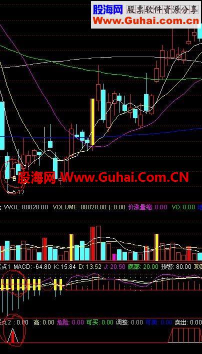 三点一线最佳买点指标分享，无未来不漂移 