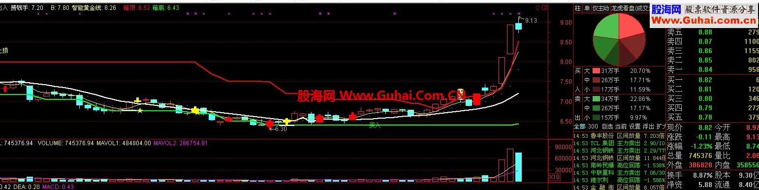通达信炒股从此很简单---看图买卖主图公式