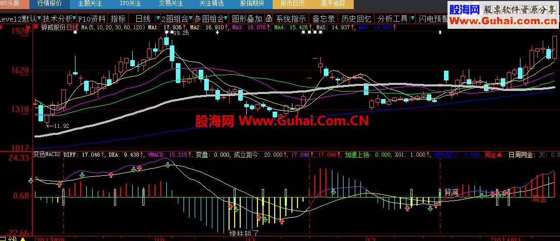 大智慧变色MACD（周MACD同时显示）