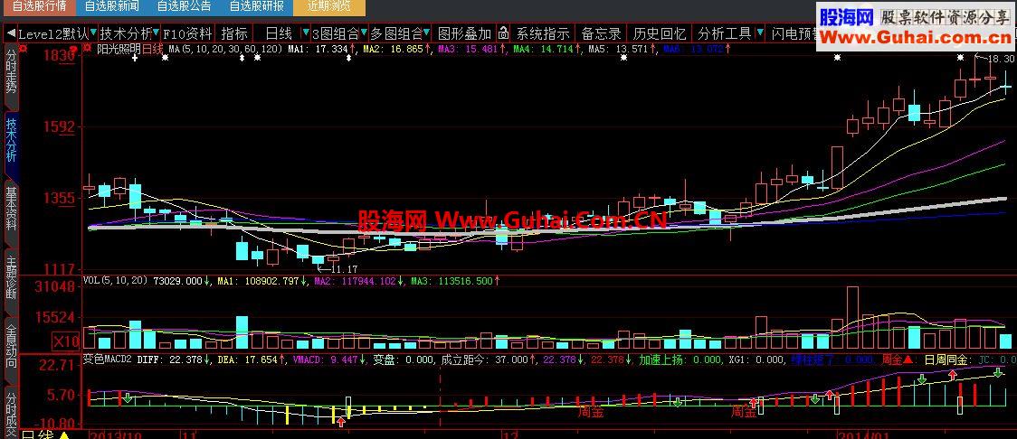 大智慧变色MACD（周MACD同时显示）