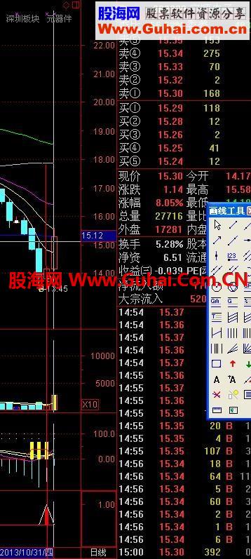 三点一线最佳买点指标分享，无未来不漂移 