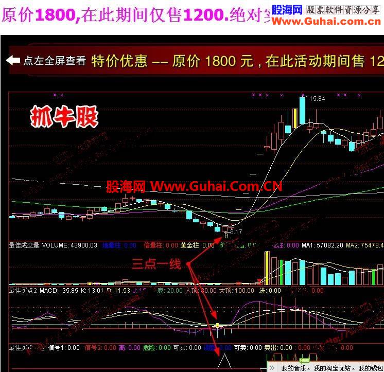 三点一线最佳买点指标分享，无未来不漂移 