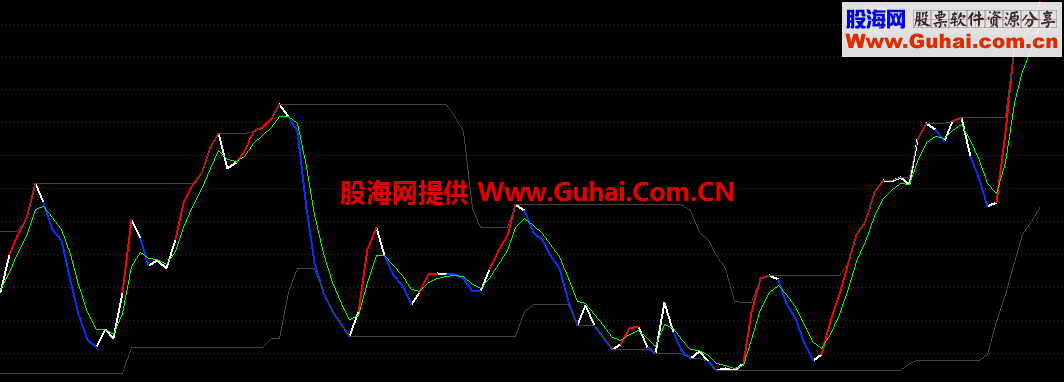 即时进出源码副图贴图