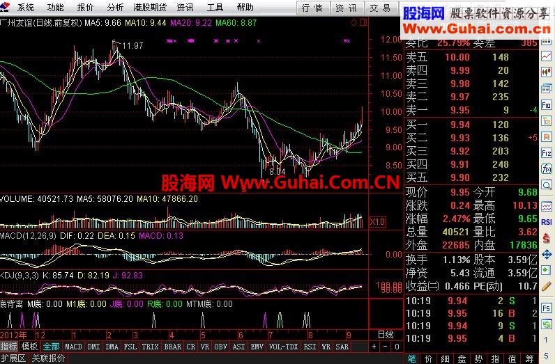 发一个自己编写的背离指标