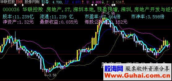 大智慧鬼变脸主图指标公式