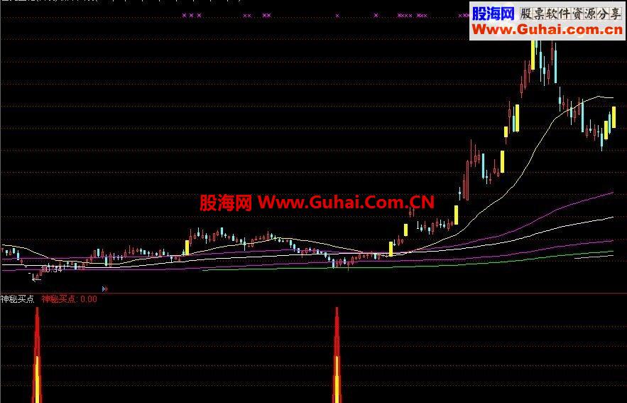 通达信精品超低指标，不是精品我不发