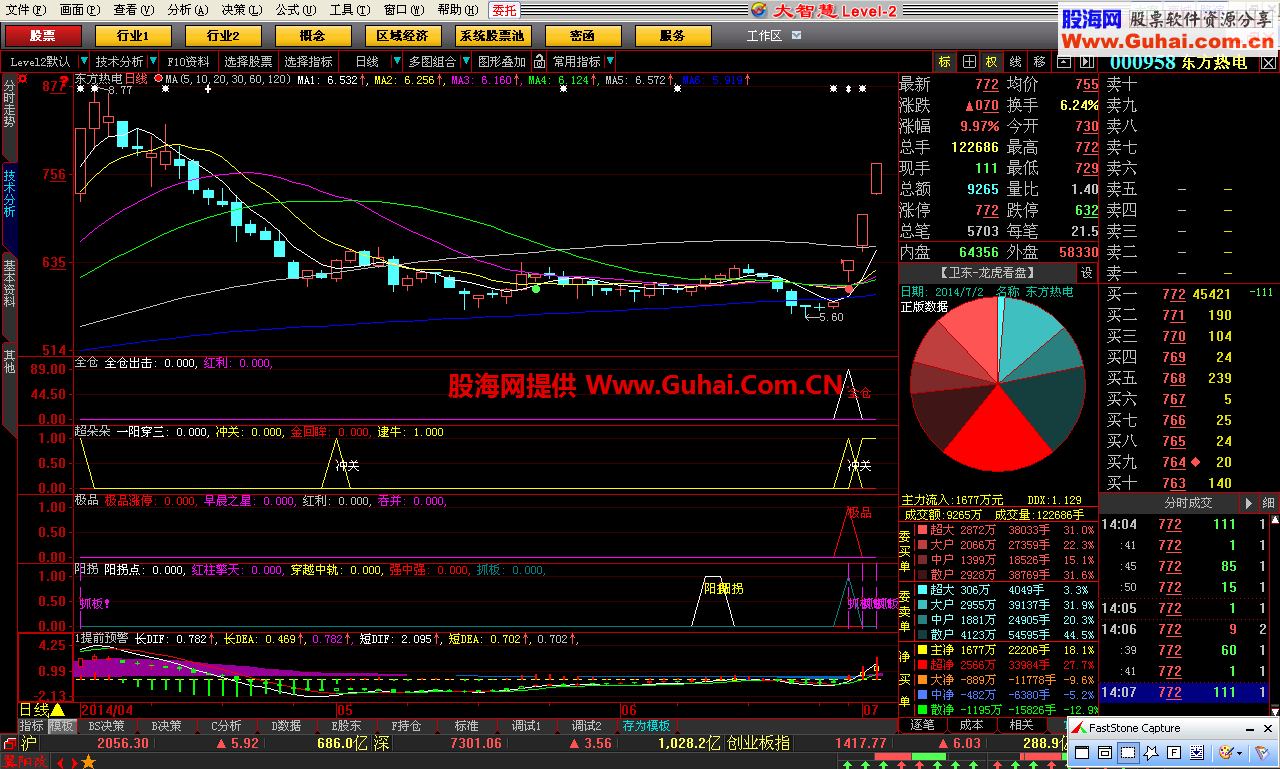 【骅骝之五】理想组合富甲天下L2版(优)大智慧金融终端 