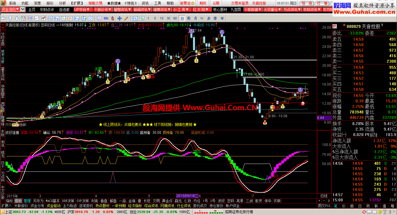 通达信波段雄鹰副图公式