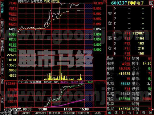 分时主力源码