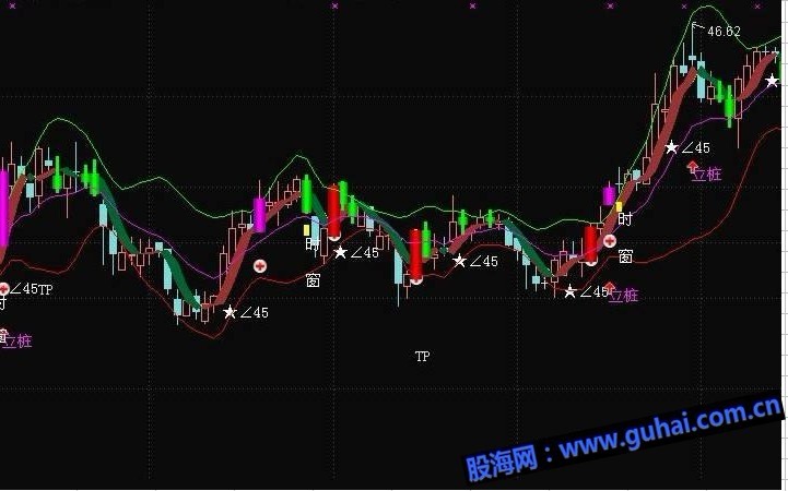 【通达信】阳光私募布林主图